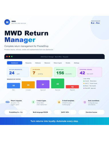 MWD Return Manager for PrestaShop - Complete RMA Module | Refund IBAN, Store Credit, Replacement, Day Legal