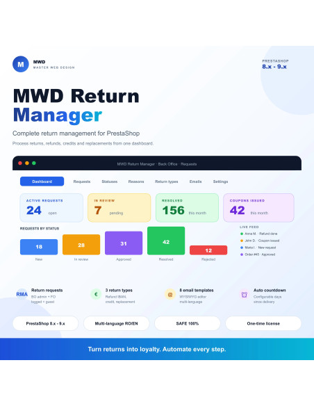 MWD Return Manager for PrestaShop - Complete RMA Module | Refund IBAN, Store Credit, Replacement, Day Legal
