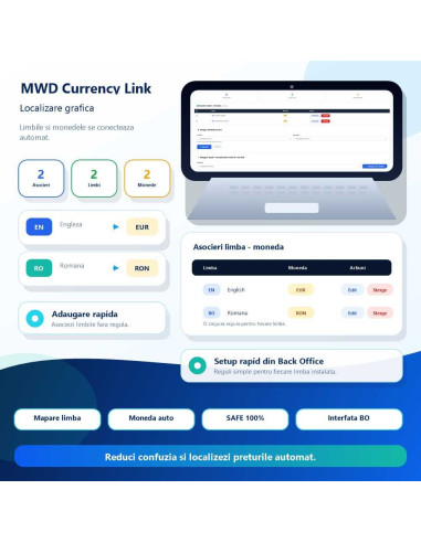 MWD– Automatic Currency Switch by Language