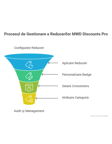 MWD Discounts Pro - Reduceri in masa, badge-uri si cronometru pentru PrestaShop