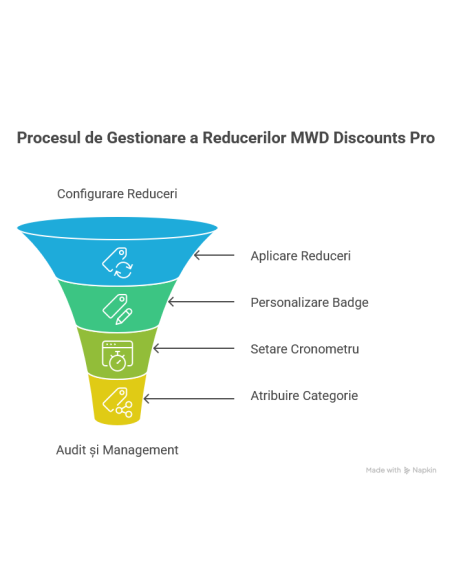 MWD Discounts Pro - Reduceri in masa, badge-uri si cronometru pentru PrestaShop