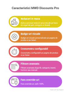 MWD Discounts Pro - PrestaShop Module for Bulk Discounts, Visual Badges & Countdown Timer