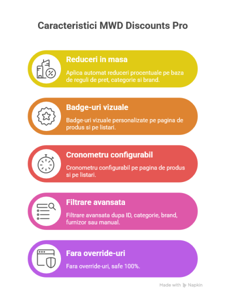 MWD Discounts Pro - Reduceri in masa, badge-uri si cronometru pentru PrestaShop