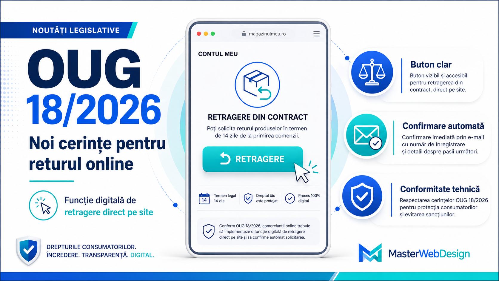 Magazinul tau e gata pentru noua legislatie de retur? OUG 18/2026